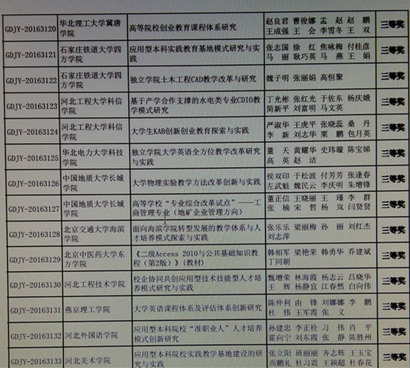 必赢两项教学成果荣获第七届河北省高等教育教学成果奖