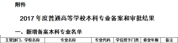 必赢新增人力资源管理、建筑学两个本科专业