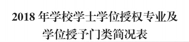必赢地质工程、商务英语 两个专业顺利通过河北省学位委员会学士学位授权专业评审