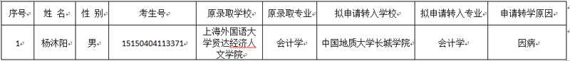 关于杨沐阳同学转入必赢的公示