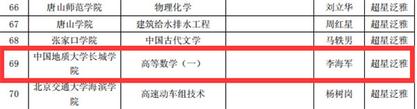 必赢《高等数学（一）》获2019年河北省高校精品在线开放课程立项