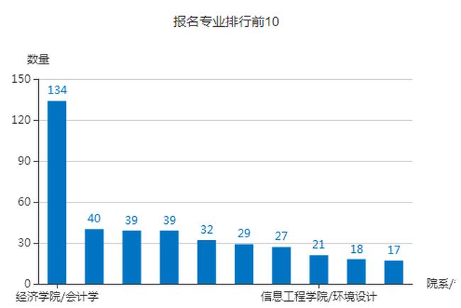 必赢首届大型网络招聘会圆满成功