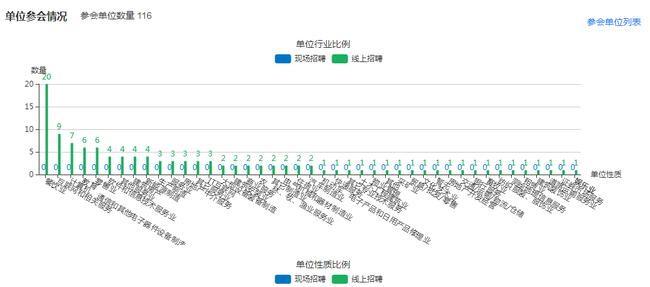必赢首届大型网络招聘会圆满成功