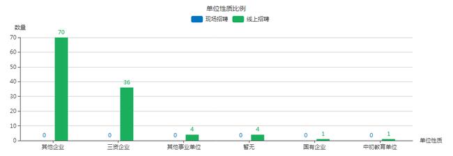 必赢首届大型网络招聘会圆满成功