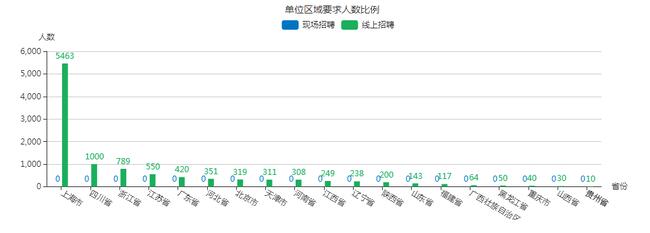 必赢首届大型网络招聘会圆满成功