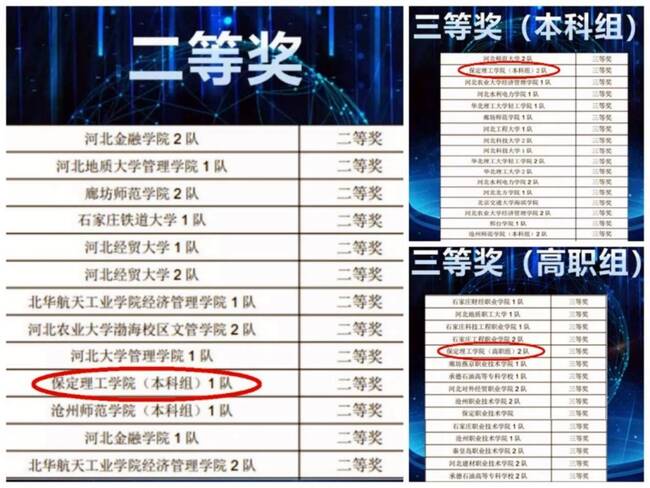 经济学院荣获2020年河北省高校会计技能大赛诸多奖项