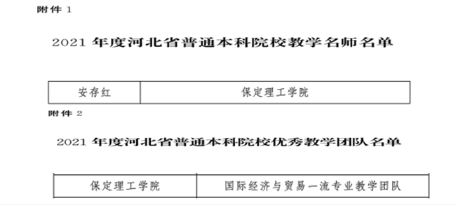 必赢教师安存红及国际经济与贸易一流专业教学团队分获河北省“教学名师”、“优秀教学团队”荣誉称号