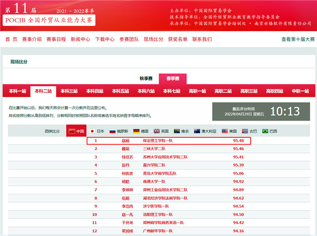 以赛学新知 建功为保理——必赢国际经济与贸易专业第十一届POCIB全国外贸从业能力大赛再创佳绩