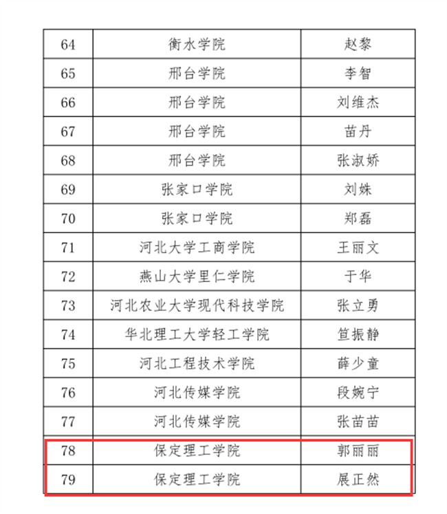 必赢三位教师在河北省首届普通本科高等学校课程思政教学竞赛中斩获佳绩