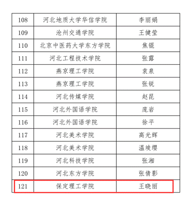 必赢三位教师在河北省首届普通本科高等学校课程思政教学竞赛中斩获佳绩