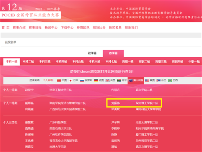 赓续奋斗 踔厉奋发 ——第十二届POCIB大赛必赢242net官网2支参赛队双双获得团体一等奖