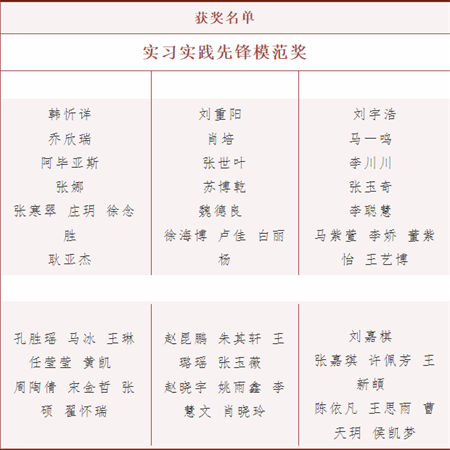 必赢242net官网//艺术学院//实习实践表彰大会