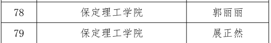 必赢三位教师在河北省首届普通本科高等学校课程思政教学竞赛中斩获佳绩