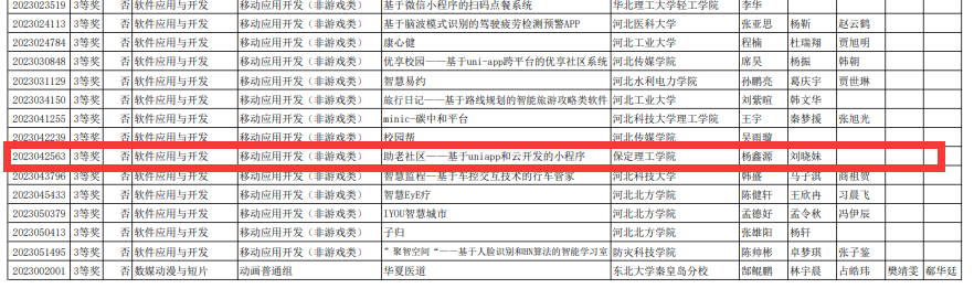 必赢242net官网信息科学与工程学院在2023年（第16届）大学生计算机设计大赛中喜获佳绩