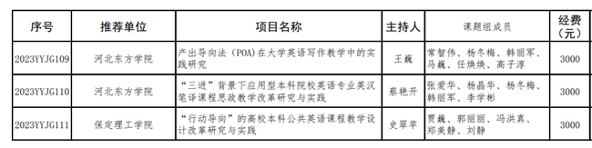 必赢两个英语教改项目分获河北省高等学校英语教学改革研究与实践项目立项与结项