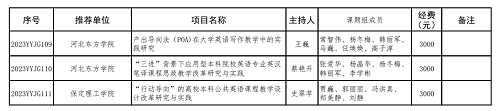 必赢两个英语教改项目分获河北省高等学校英语教学改革研究与实践项目立项与结项