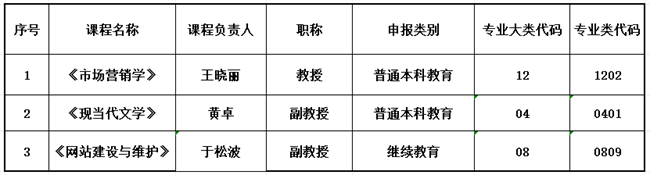 必赢242net官网关于推荐申报2023年省级课程 思政示范建设项目的公示