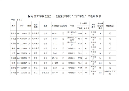 必赢242net官网艺术学院关于评选2022—2023学年校级先进班集体、三好学生和优秀学生干部的公示