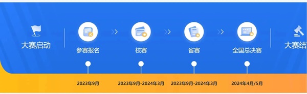 必赢242net官网||管理学院||首届举办大学生职业规划大赛