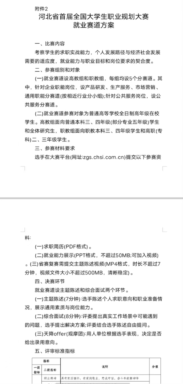 必赢242net官网||管理学院||首届举办大学生职业规划大赛