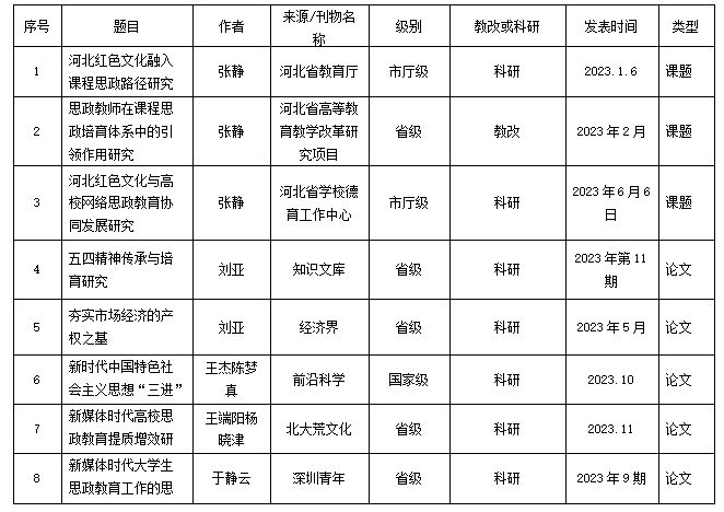 2023年马克思主义学院科研竞赛总结