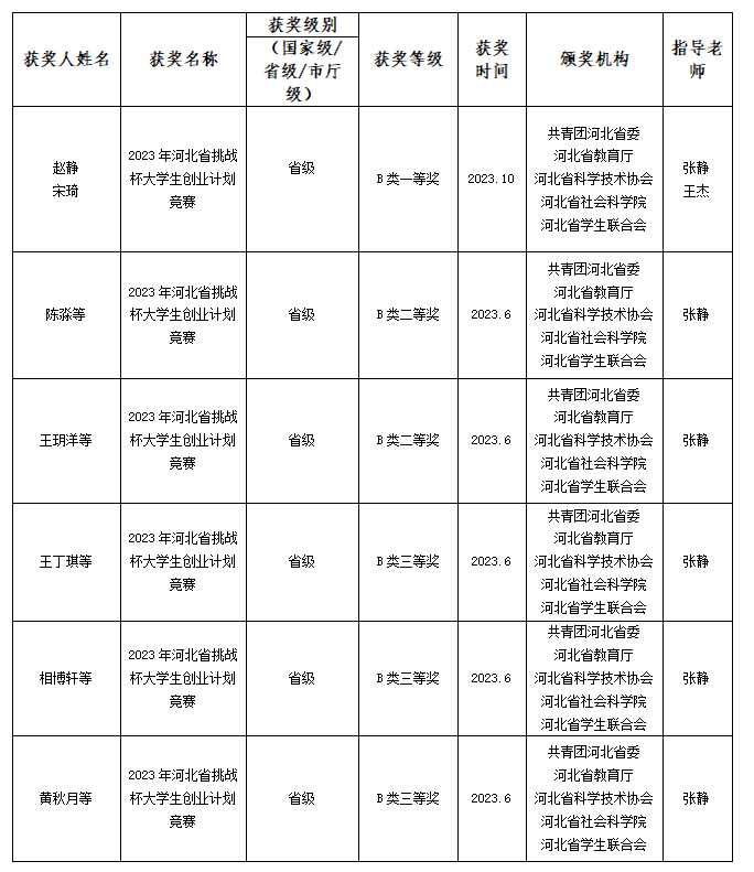 2023年马克思主义学院科研竞赛总结