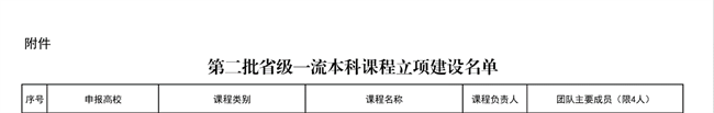 必赢《财政学》等6门课程获批第二批省级一流本科立项建设课程