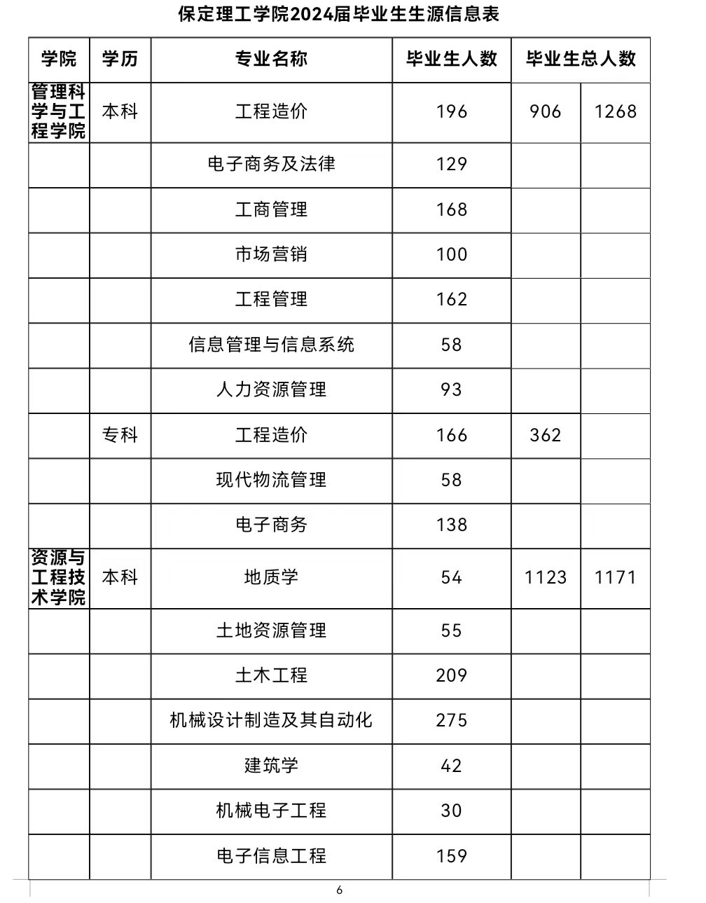 春招三月专场 | 必赢242net官网2024届毕业生系列招聘活动