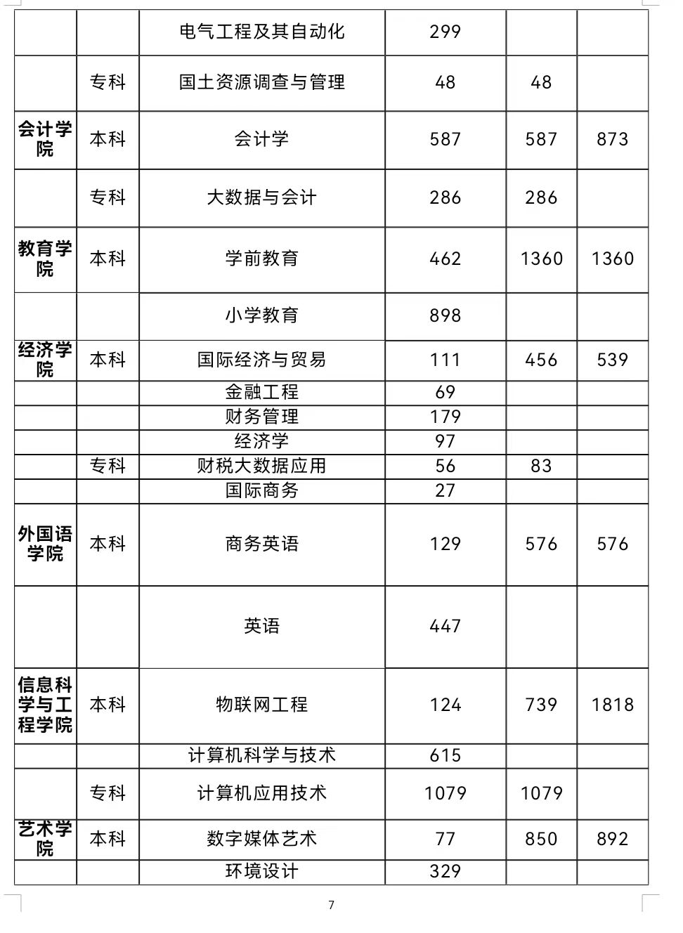 春招三月专场 | 必赢242net官网2024届毕业生系列招聘活动