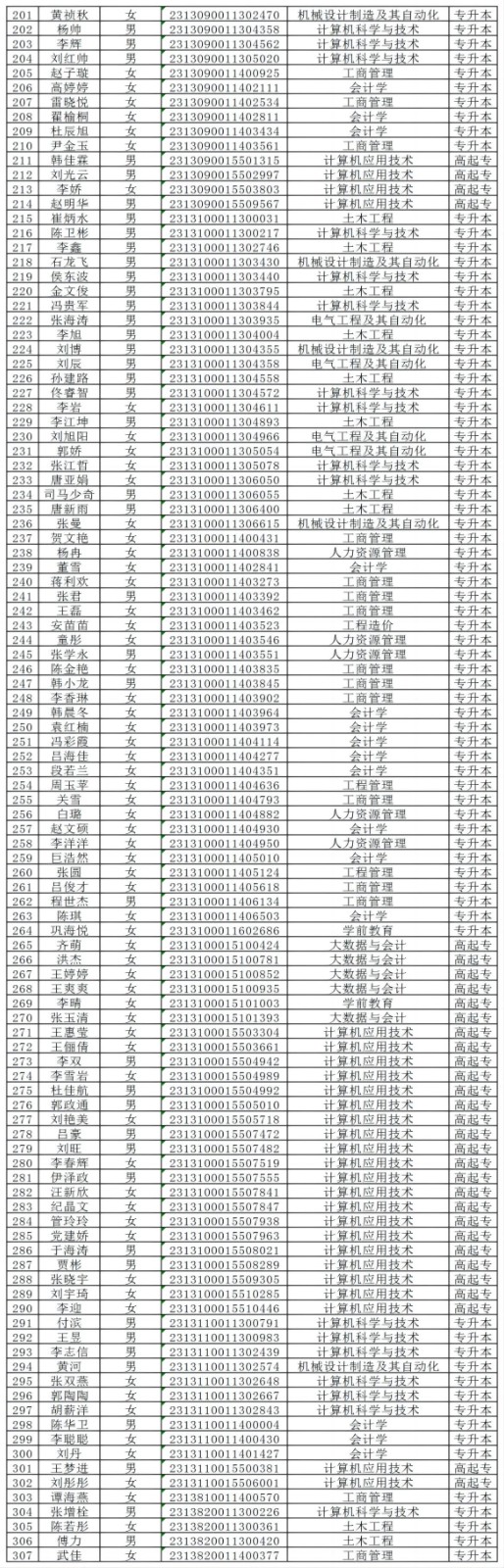 必赢242net官网2024级成人高等教育学生录取未缴费名单公示