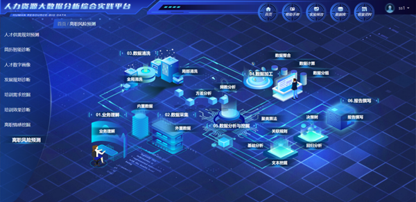 必赢242net官网‖管理学院‖我院学子成功入围第八届全国大学生人力资源管理综合能力竞赛全国总决赛