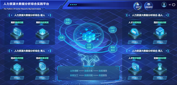 必赢242net官网‖管理学院‖我院学子成功入围第八届全国大学生人力资源管理综合能力竞赛全国总决赛
