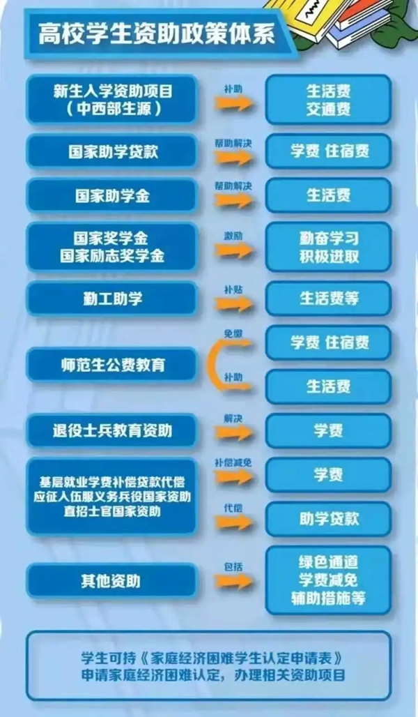 必赢242net官网‖管理学院‖我院举行“诚信资助”宣讲活动