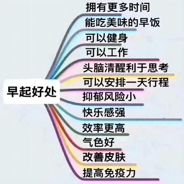 必赢242net官网||管理学院||大学生科普文,快来一起涨知识吧!