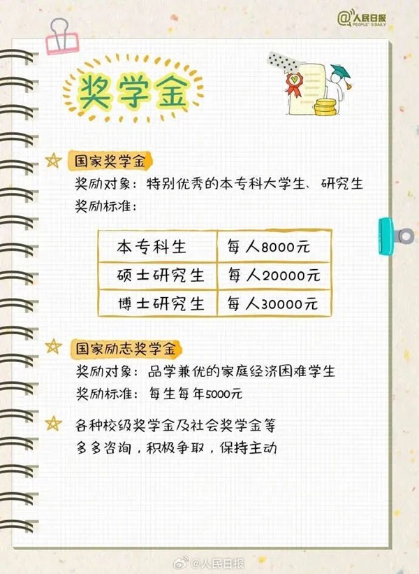 必赢242net官网||管理学院||大学四年如何不虚度，这份攻略送给准大学生