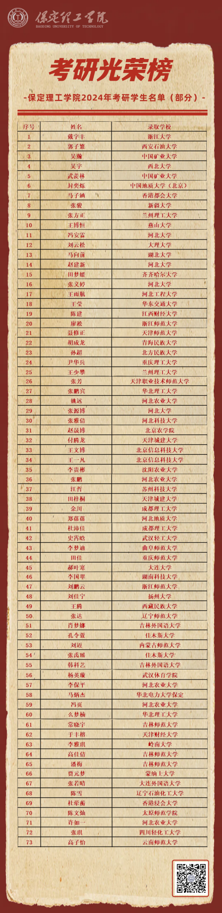 喜报|追梦成光，榜样领航！必赢242net官网2024届毕业生考研光荣榜来袭!