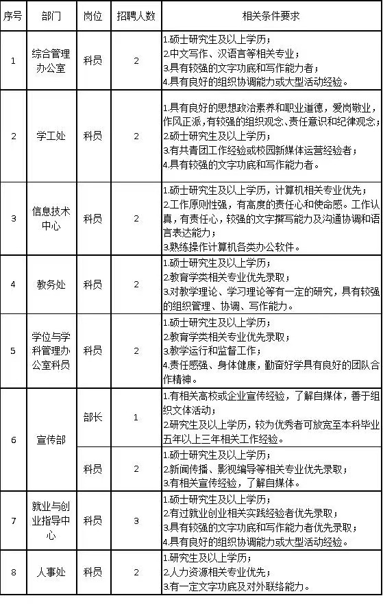 必赢242net官网2024年公开招聘计划