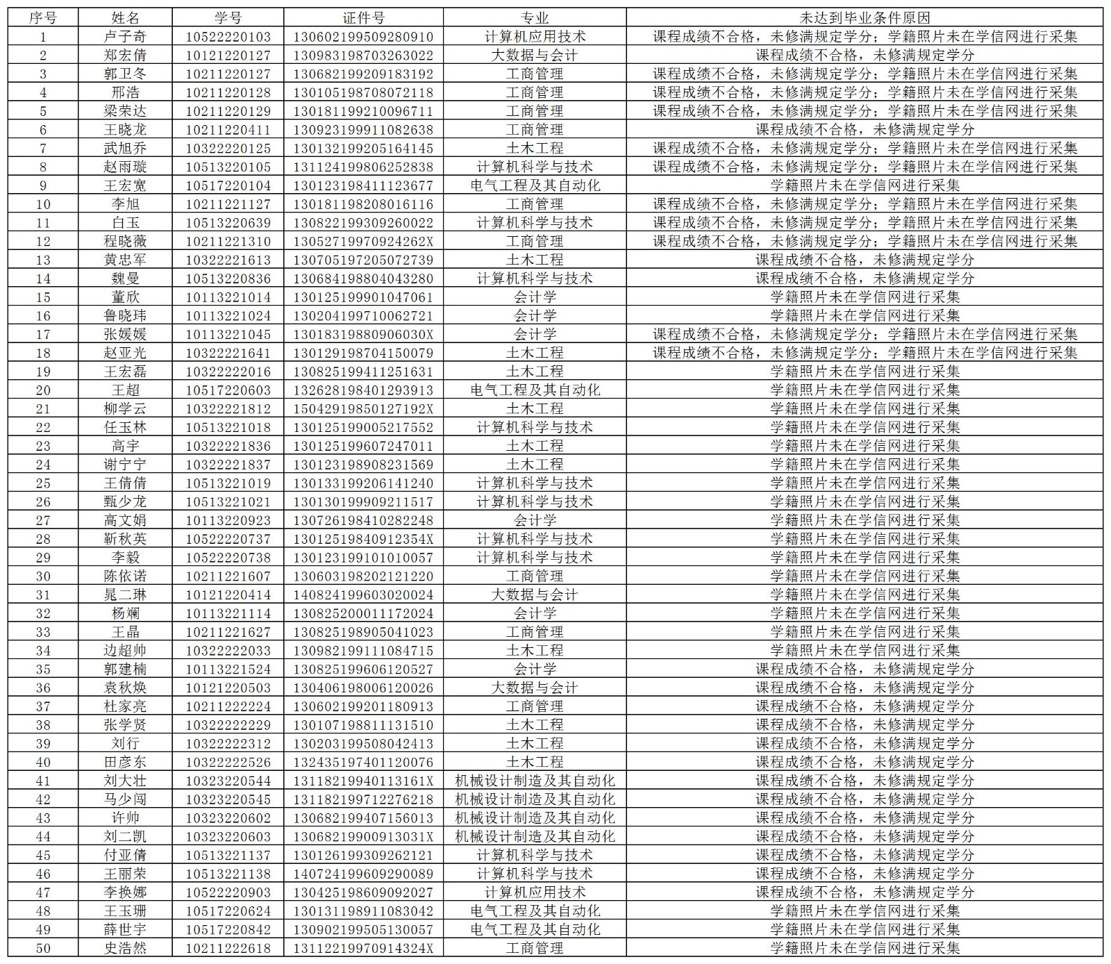 必赢242net官网继续教育学院2024届未达到毕业条件学生名单公示