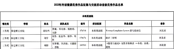 必赢教师在2023年外语微课优秀作品征集与交流活动大赛中勇获佳绩