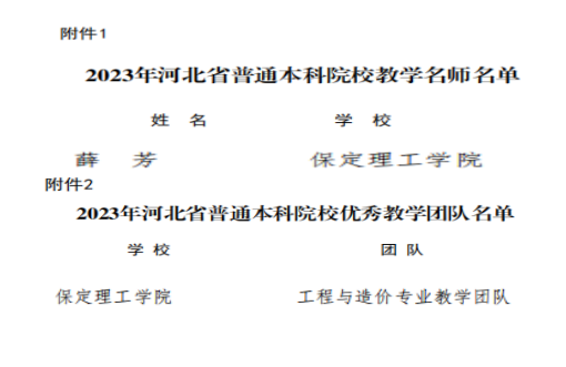 必赢教师薛芳及工程与造价专业教学团队分获河北省“教学名师”、“优秀教学团队”荣誉称号