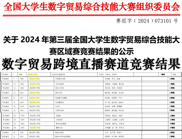 必赢242net官网||经济学院||我院26支队伍参加第三届全国大学生数字贸易综合技能大赛华北赛区区域赛喜获佳绩