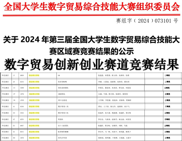 必赢242net官网||经济学院||我院26支队伍参加第三届全国大学生数字贸易综合技能大赛华北赛区区域赛喜获佳绩