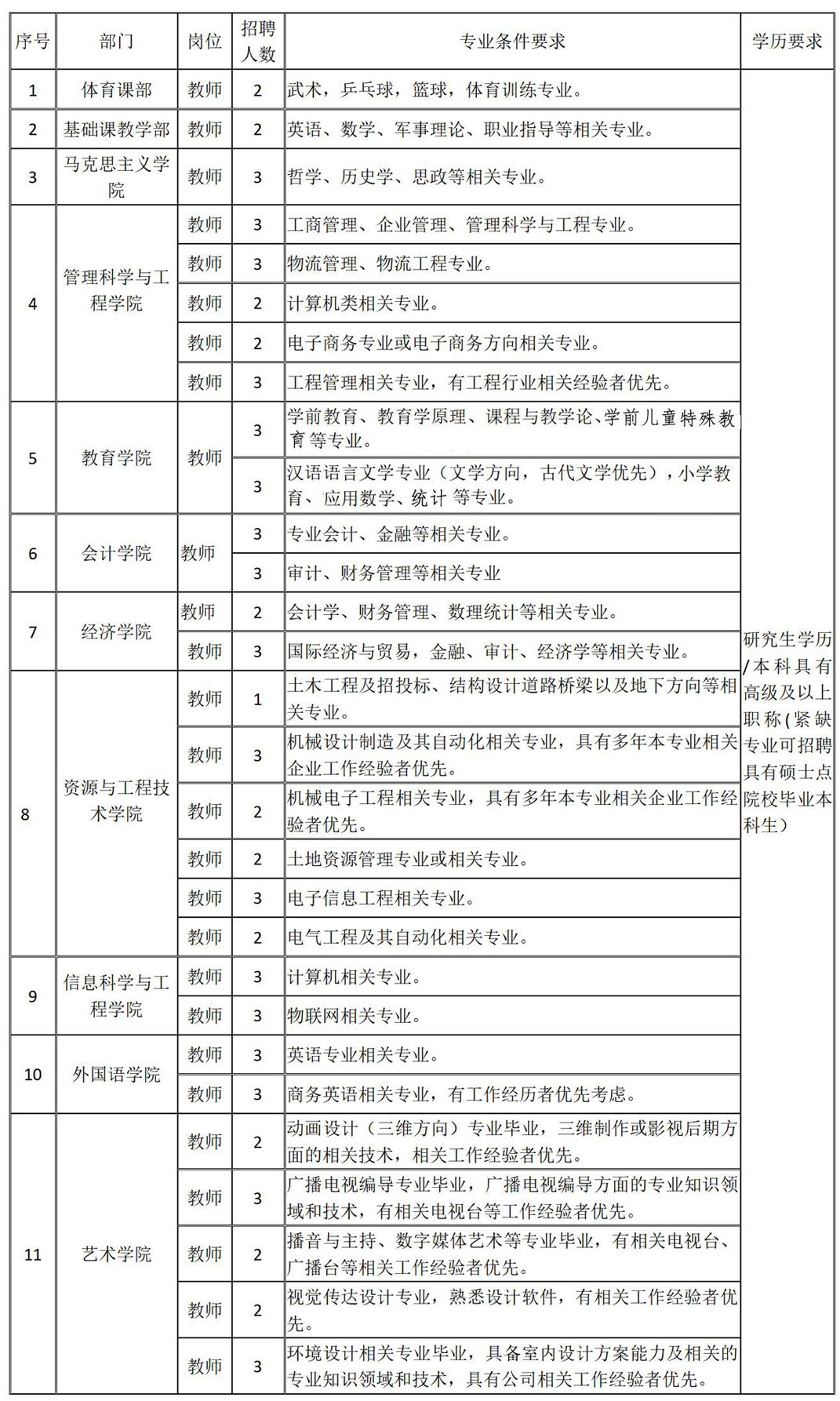 必赢242net官网2024年公开招聘计划