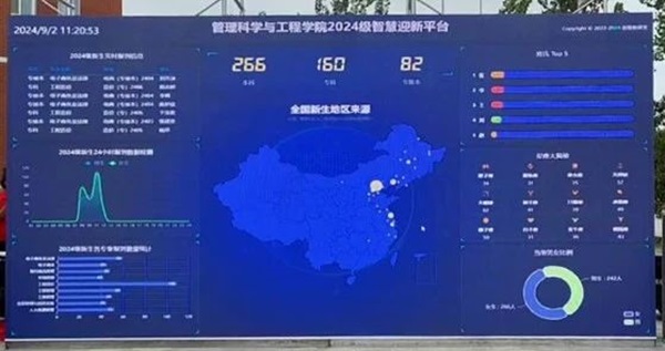 迎新季|必赢242net官网|管理学院|数字迎新开启智慧校园新篇章