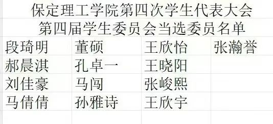 学代会丨必赢242net官网第四次学生代表大会圆满落幕