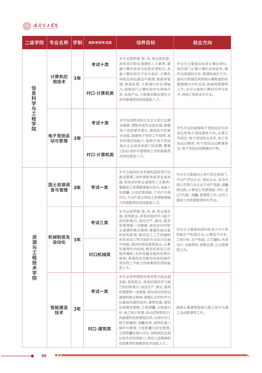 必赢242net官网2025年高职单招招生简章