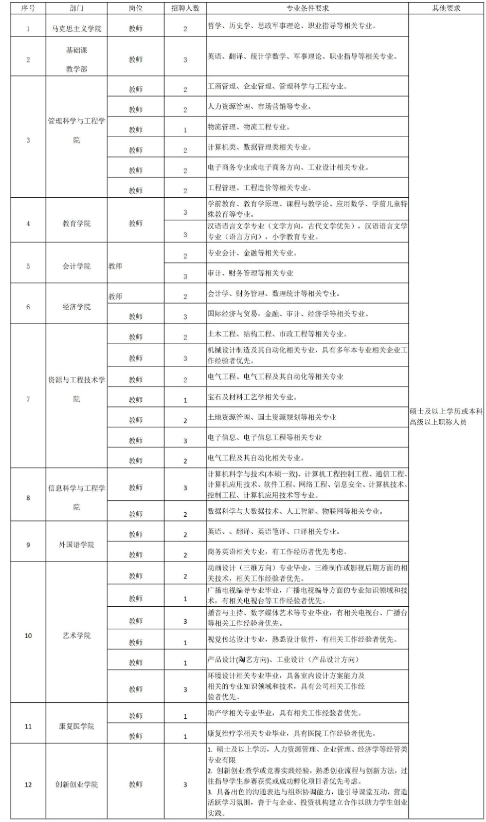必赢242net官网2025年招聘计划