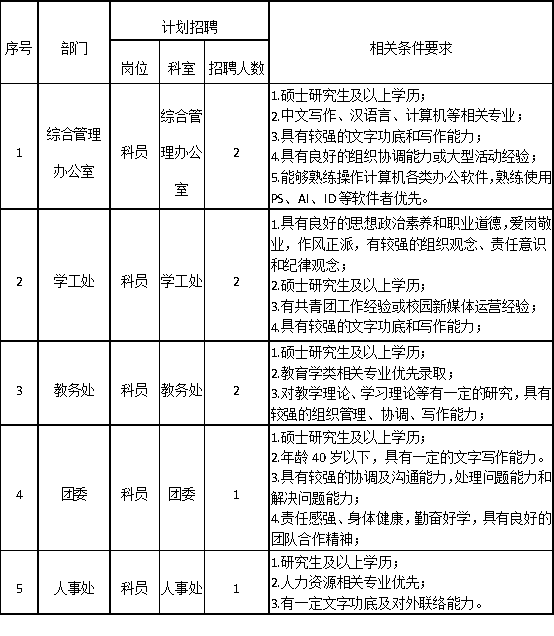 必赢242net官网2025年招聘计划
