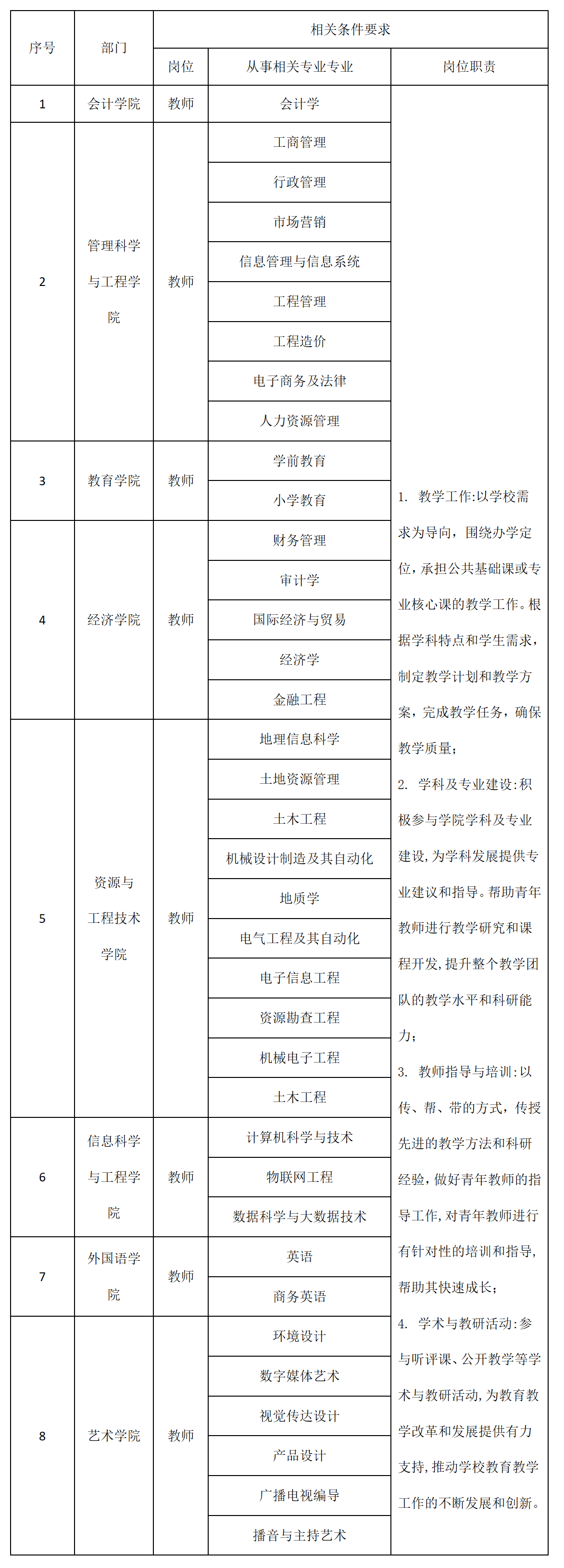 必赢242net官网2025年招聘计划
