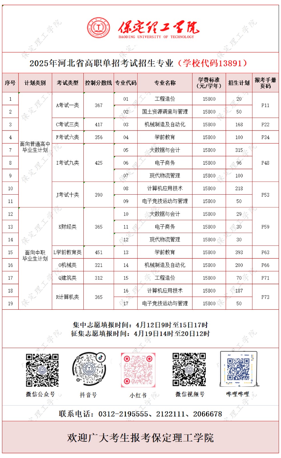 志愿填报 | 必赢242net官网2025高职单招招生专业计划一览表